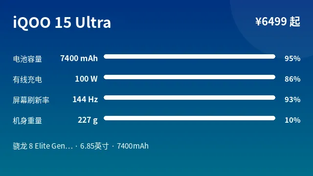iQOO 15 Ultra 参数速览