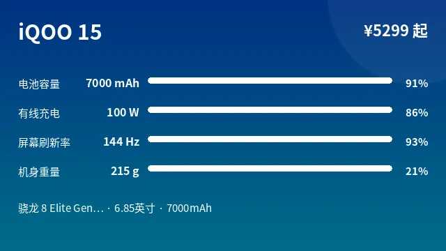 iQOO 15 参数速览