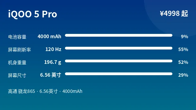 iQOO 5 Pro 参数速览
