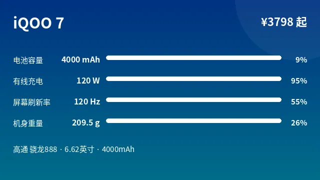 iQOO 7 参数速览