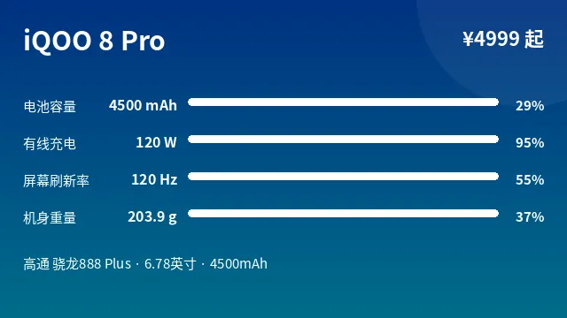 iQOO 8 Pro 参数速览