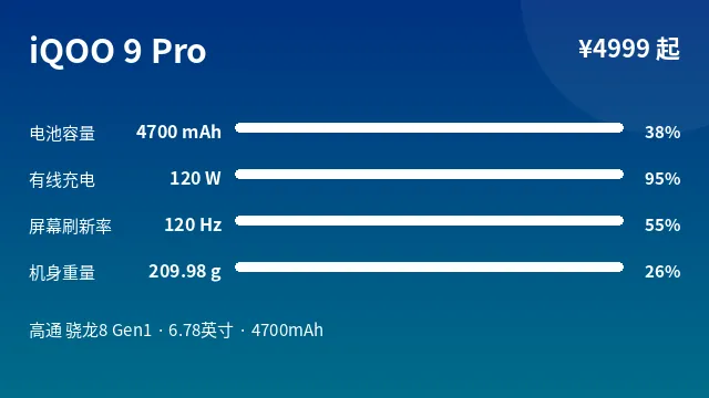 iQOO 9 Pro 参数速览