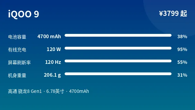 iQOO 9 参数速览