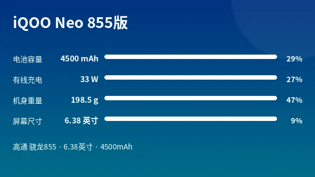 iQOO Neo 855版 参数速览