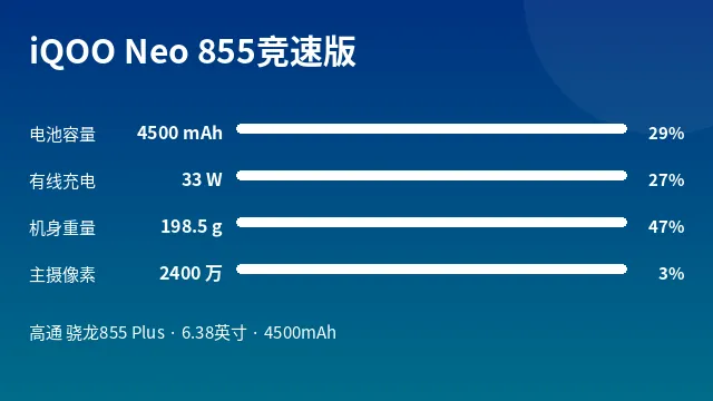 iQOO Neo 855竞速版 参数速览