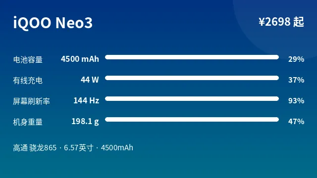 iQOO Neo3 参数速览