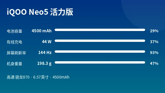 iQOO Neo5 活力版 参数速览