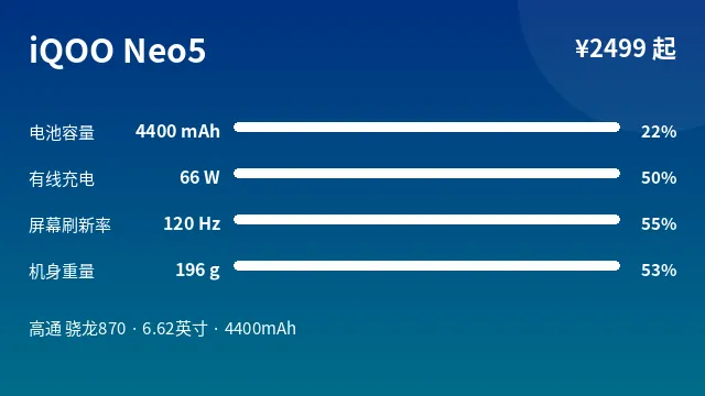 iQOO Neo5 参数速览