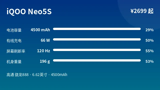 iQOO Neo5S 参数速览