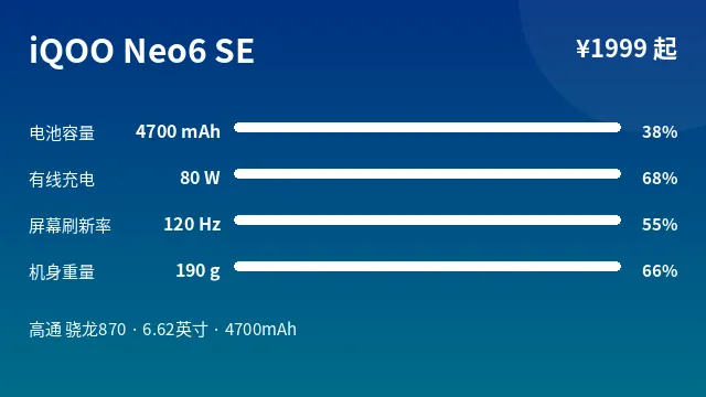 iQOO Neo6 SE 参数速览