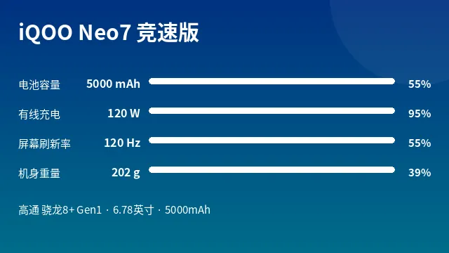 iQOO Neo7 竞速版 参数速览