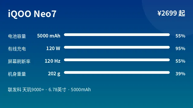 iQOO Neo7 参数速览