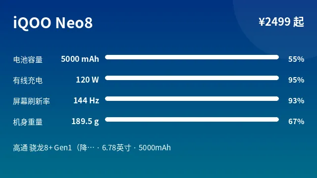 iQOO Neo8 参数速览