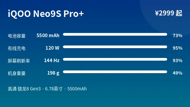 iQOO Neo9S Pro+ 参数速览