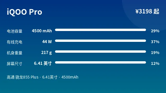 iQOO Pro 参数速览