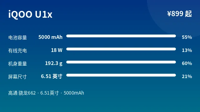 iQOO U1x 参数速览