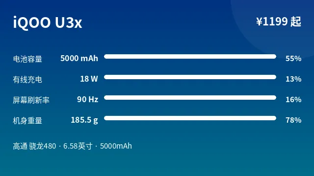iQOO U3x 参数速览