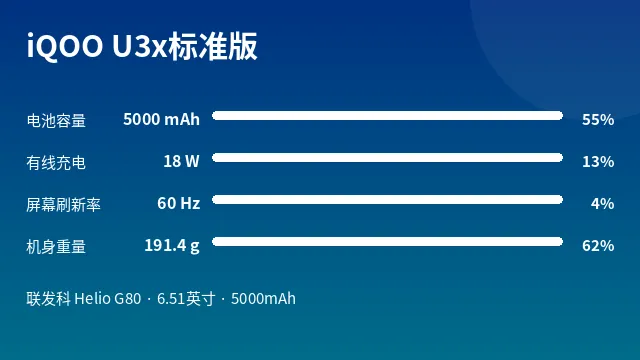 iQOO U3x标准版 参数速览