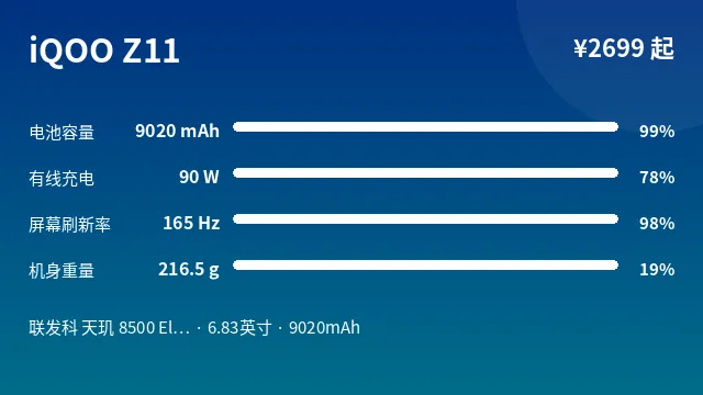 iQOO Z11 参数速览