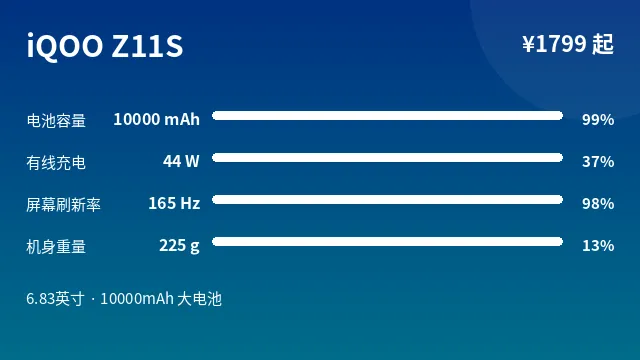 iQOO Z11S 参数速览