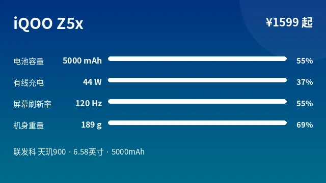 iQOO Z5x 参数速览