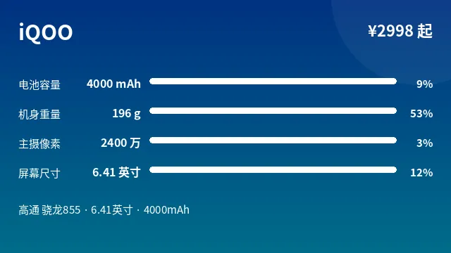 iQOO 参数速览