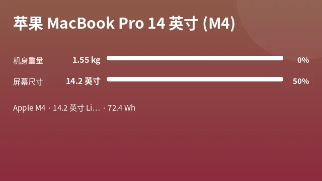 苹果 MacBook Pro 14 英寸 (M4) 参数速览