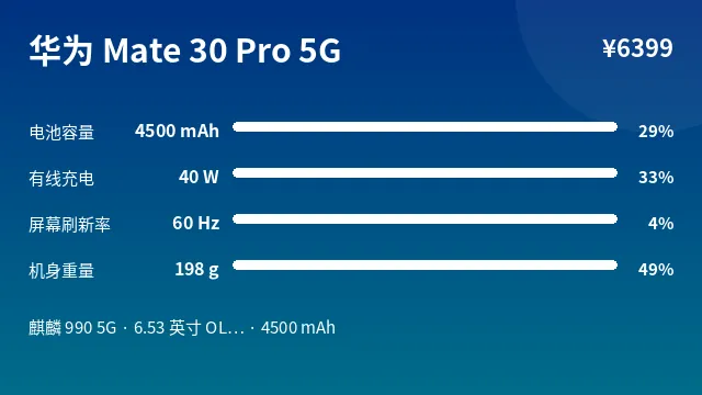 华为 Mate 30 Pro 5G 参数速览