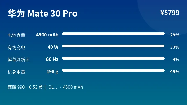 华为 Mate 30 Pro 参数速览