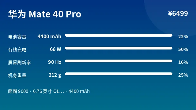 华为 Mate 40 Pro 参数速览