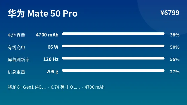 华为 Mate 50 Pro 参数速览