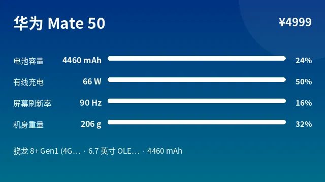 华为 Mate 50 参数速览