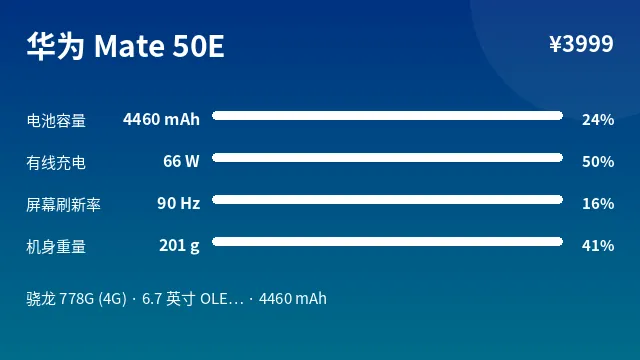 华为 Mate 50E 参数速览