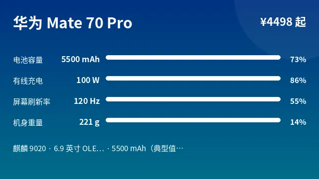 华为 Mate 70 Pro 参数速览