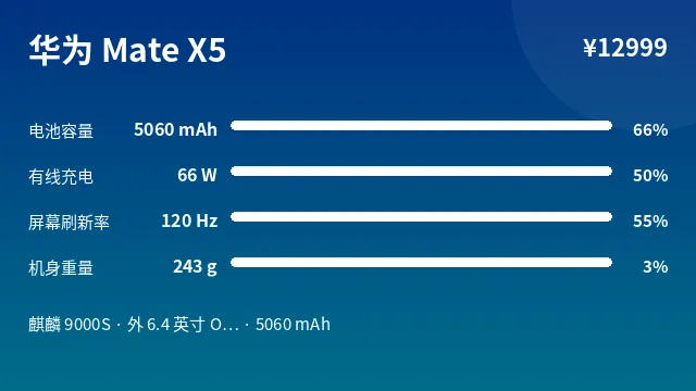 华为 Mate X5 参数速览