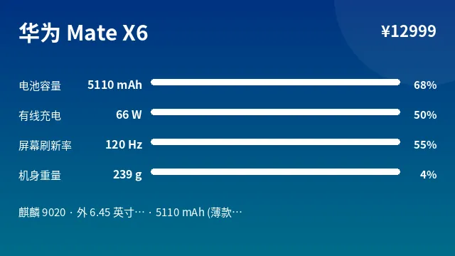 华为 Mate X6 参数速览
