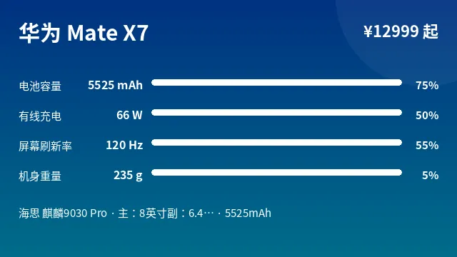 华为 Mate X7 参数速览