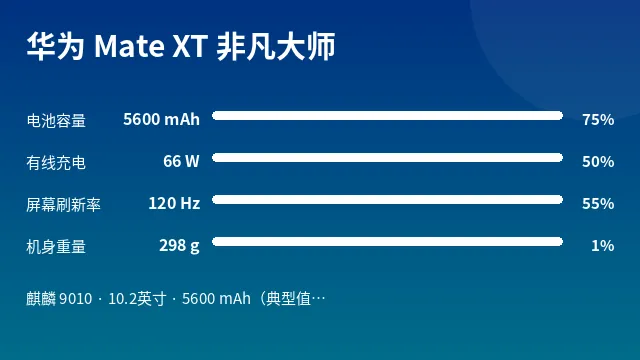 华为 Mate XT 非凡大师 参数速览
