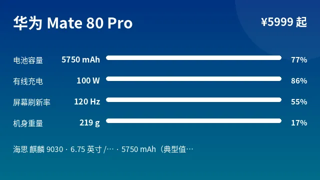 华为 Mate 80 Pro 参数速览