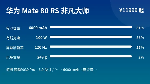 华为 Mate 80 RS 非凡大师 参数速览