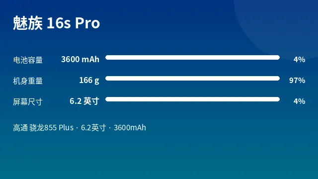 魅族 16s Pro 参数速览