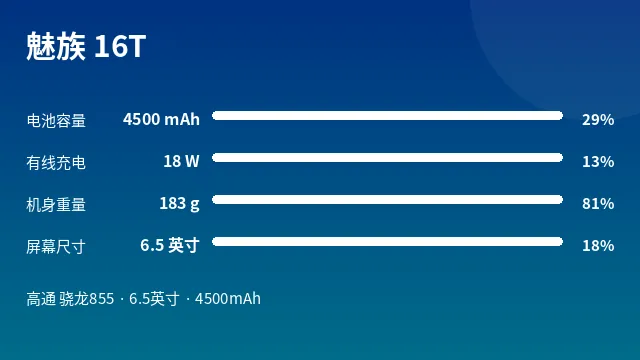魅族 16T 参数速览