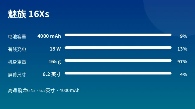魅族 16Xs 参数速览
