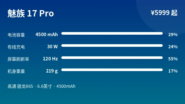 魅族 17 Pro 参数速览