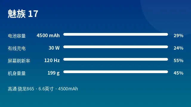 魅族 17 参数速览