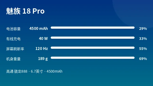 魅族 18 Pro 参数速览