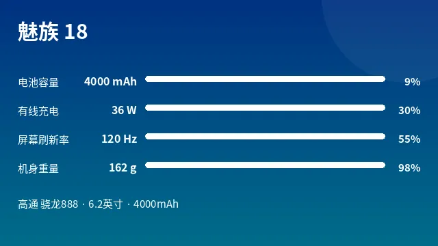 魅族 18 参数速览