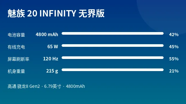 魅族 20 INFINITY 无界版 参数速览