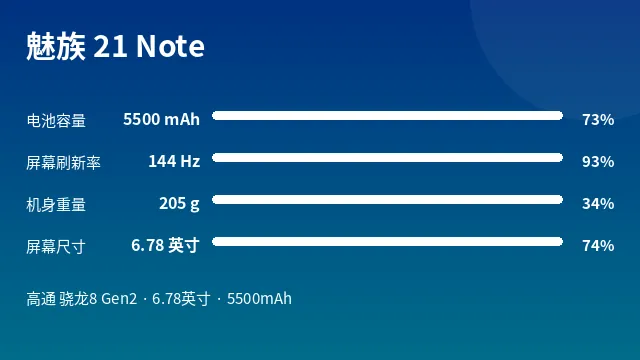 魅族 21 Note 参数速览