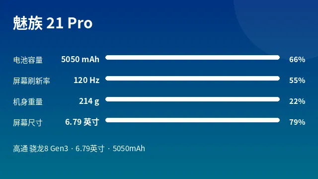 魅族 21 Pro 参数速览